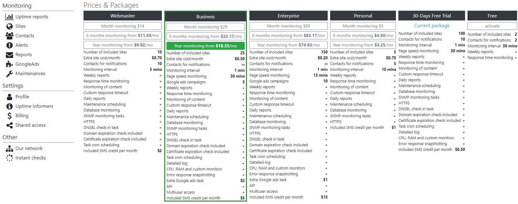 HostTracker monitoring service price