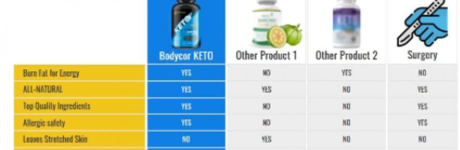 bodycor keto reviews Cover Image