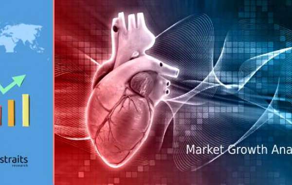 India Pacemaker Market Demand 2020; Top Trends, Demand to 2026